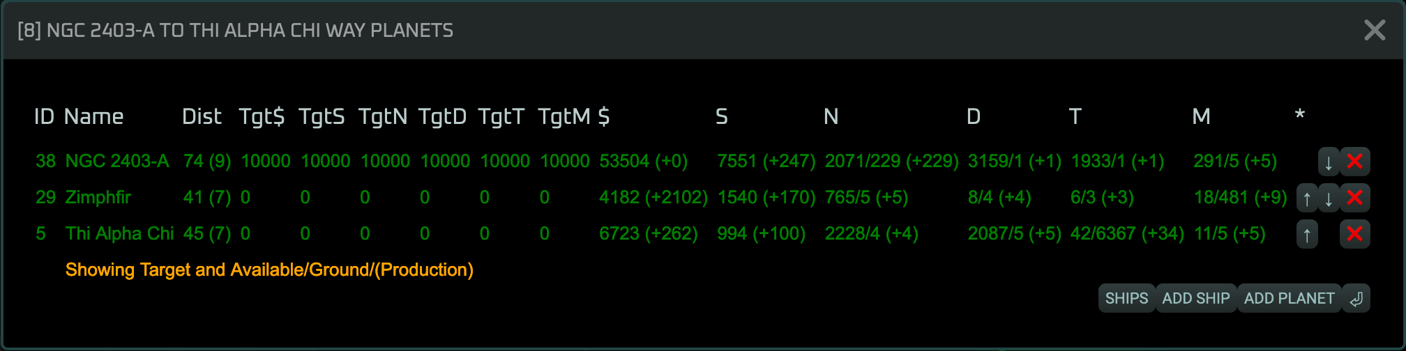 View Targets For Route